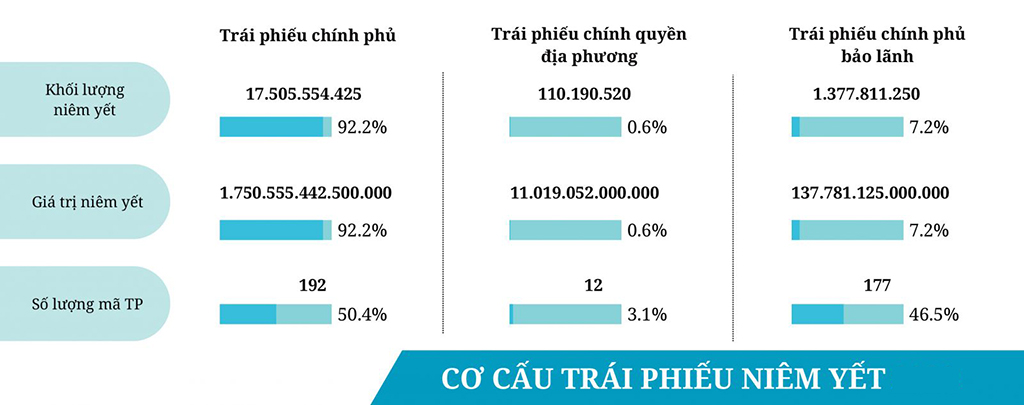 Tập trung giải cứu trái phiếu 02 